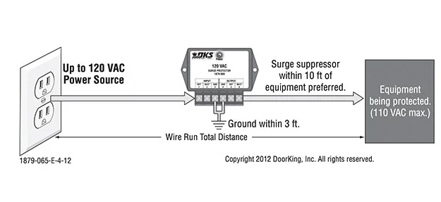 DKS Doorking Surge 120 feature