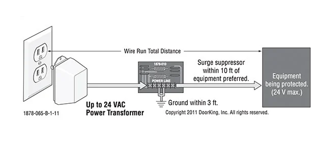 DKS Doorking Surge Suppressors