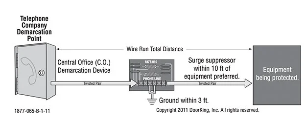 DKS Doorking surge telephone