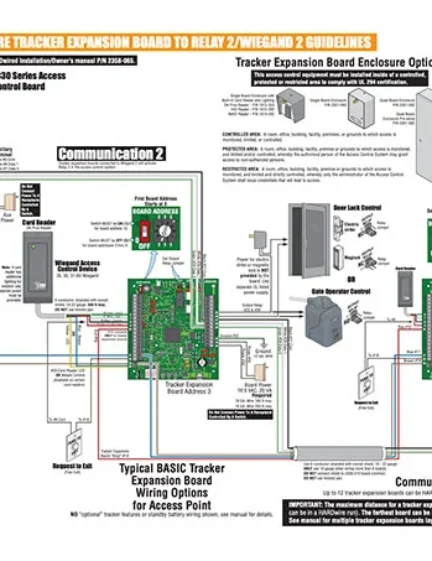 1830 Series Tracker Expansion QuickStart Manual