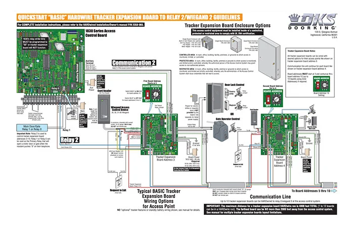 1830 Series Tracker Expansion QuickStart Manual