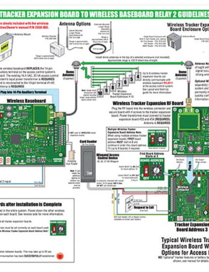 DKS Wireless Tracker Quick Start