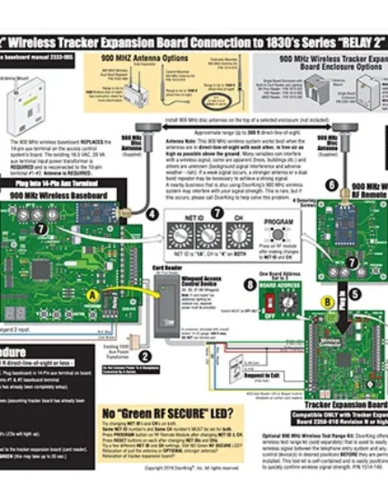 900 MHz Wireless Tracker QuickStart Manual