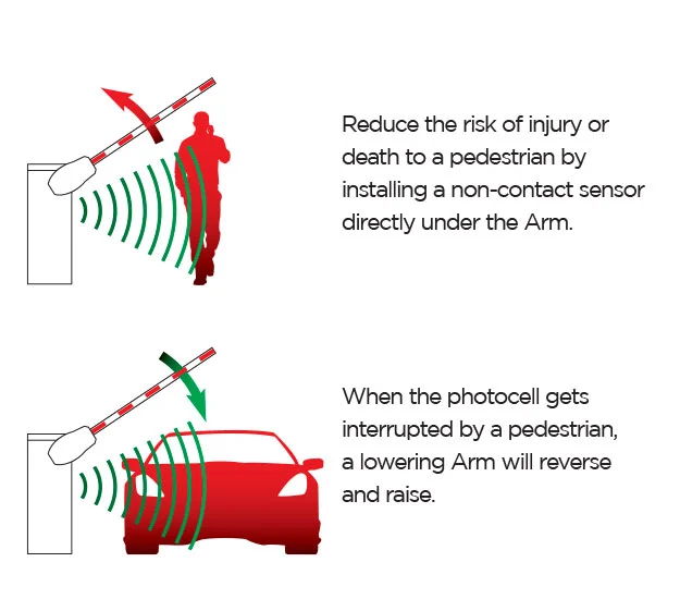 DKS Doorking Pedestrian Detection & Protection System