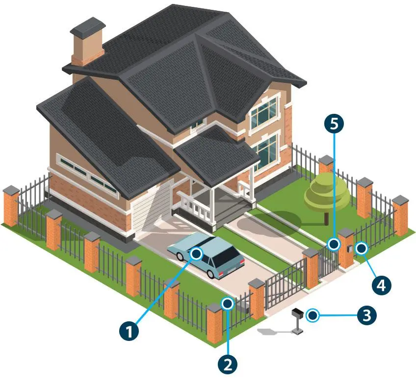 dks Residential isometric