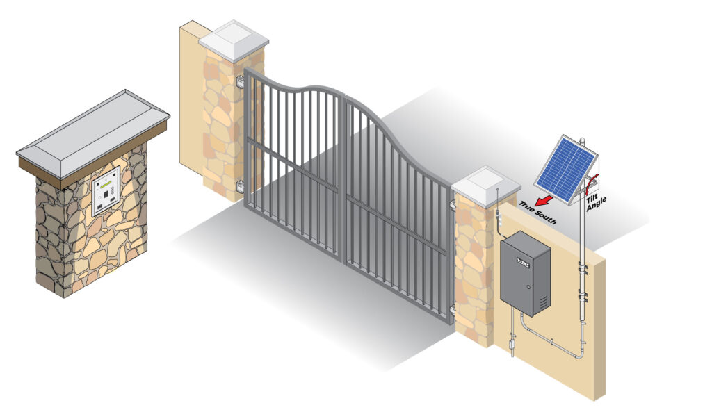 Illustration of a gate entry system powered by a solar panel positioned at a tilt angle and facing true south, demonstrating optimal panel placement for solar efficiency.