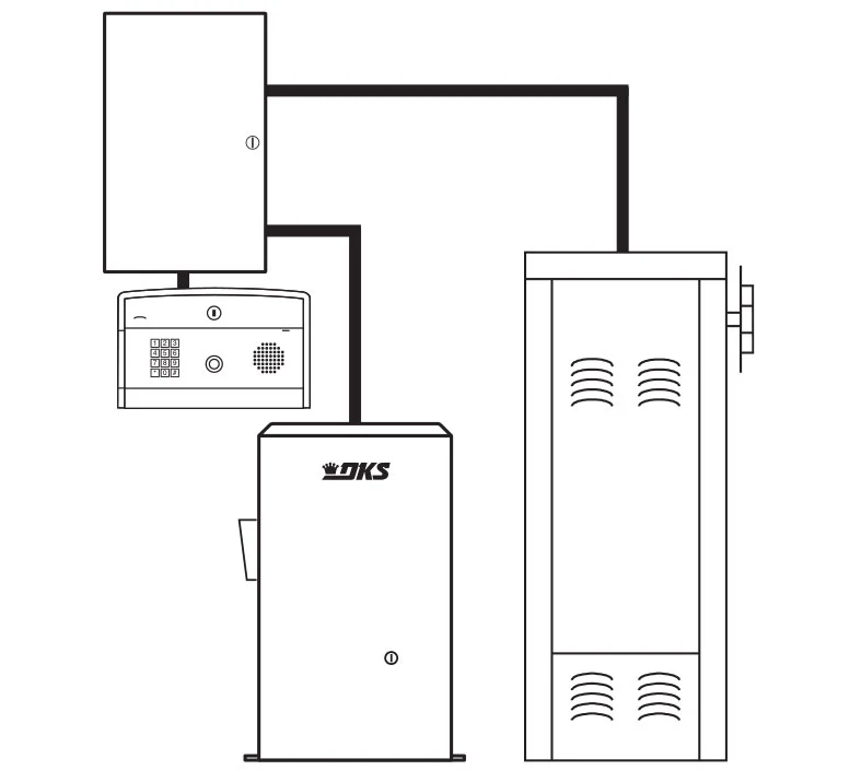 Diagram showing DKS power inverter connected to an access control system, gate operator, and entry device, illustrating complete backup coverage.