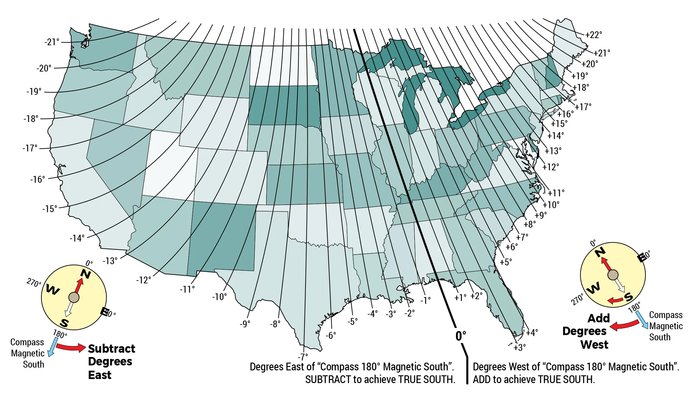 U.S. map showing magnetic declination values across regions, used to calculate true south for optimal solar panel orientation; includes instructions to subtract or add degrees based on geographic location.