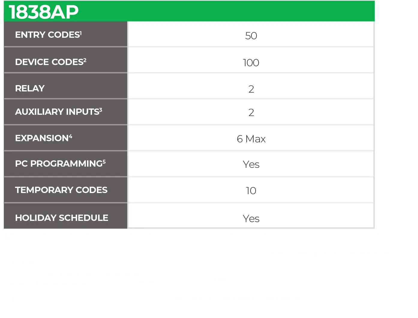 Specification chart for the DKS 1838AP Access Plus access control system showing entry codes, device codes, relays, auxiliary inputs, expansion, PC programming, temporary codes, and holiday schedule.