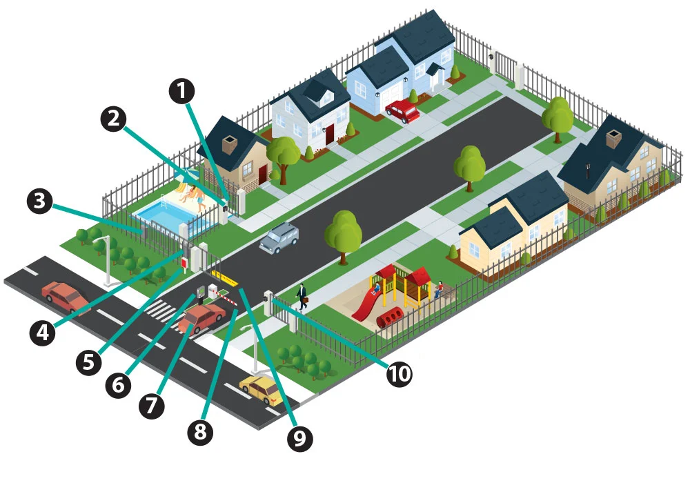 DKS Gated Communities Access Control Illustration